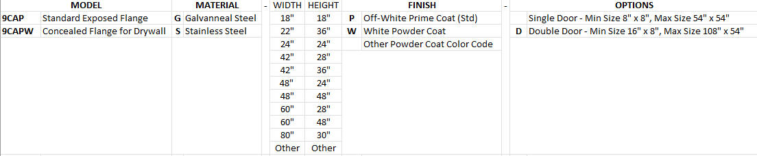 CAP Series Touch Latch Order Guide