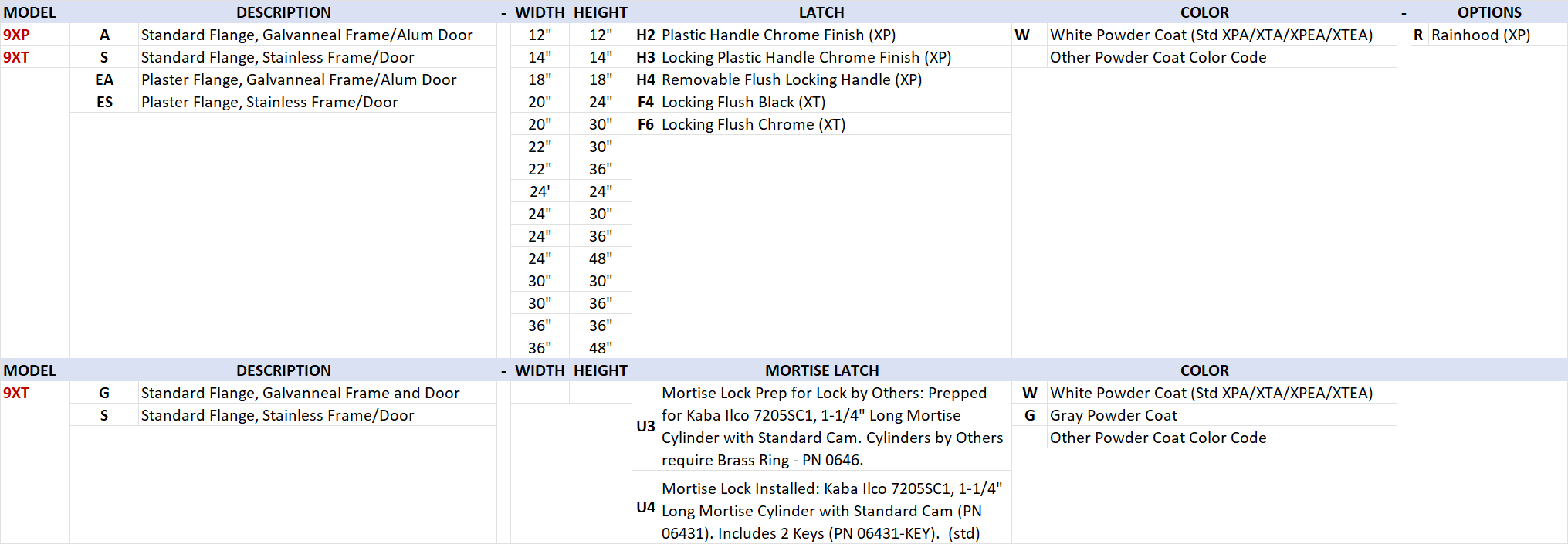 XP XT Series Insulated Exterior Order Guide